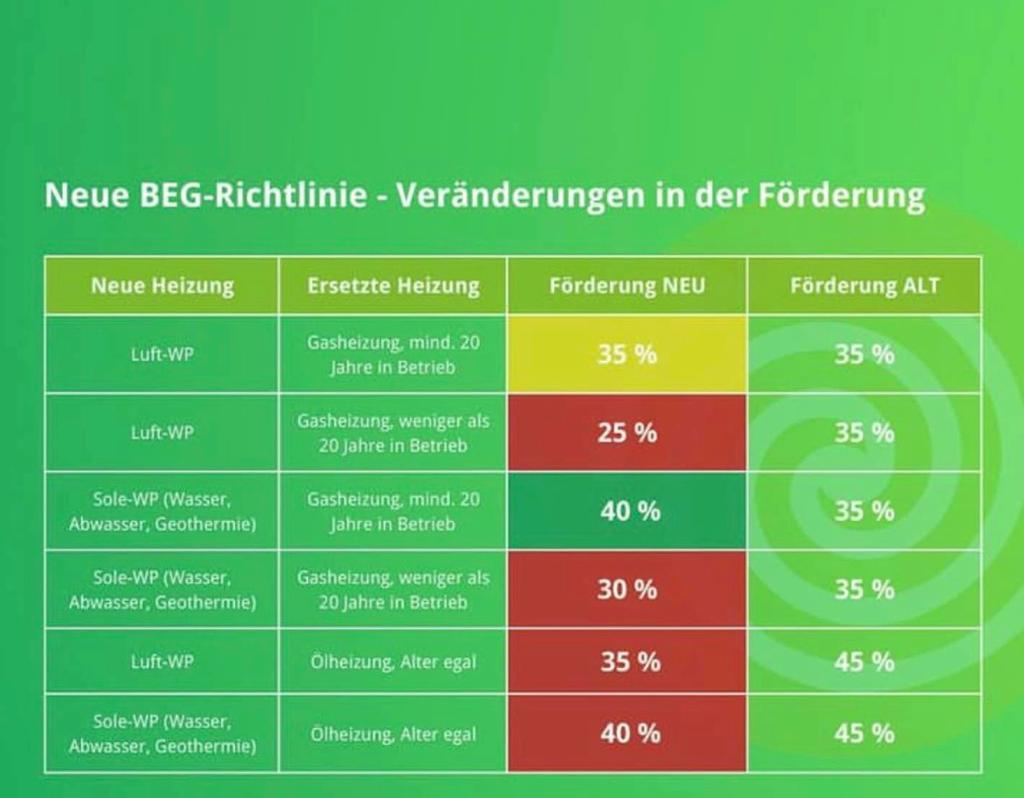 Neue BEG- Richtlinie - Veränderungen In Der Förderungen. - Neuigkeiten ...